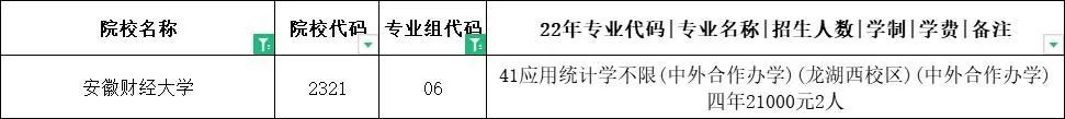 多少分能上财经类院校?财经类院校2022年江苏录取情况解析!w14.jpg