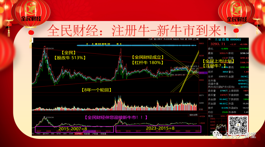 【全民财经】今日收评w1.jpg