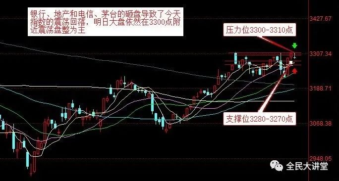 【全民财经】今日收评w2.jpg