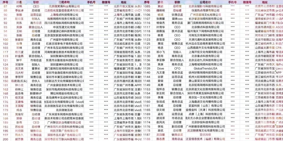 2022年Q1西东圈1515家广告渠道渠道资源名单公布，数量 ...-3.jpg