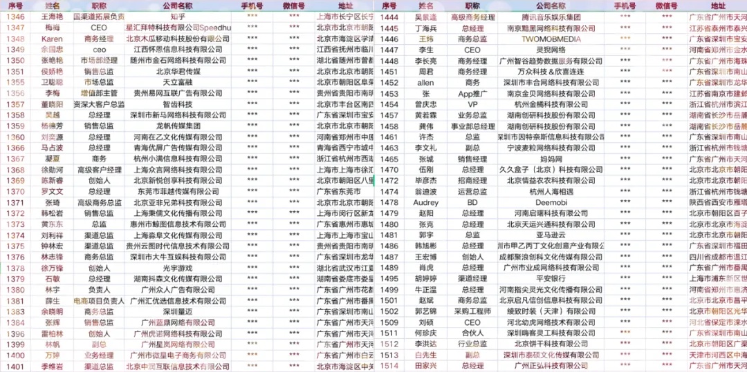 2022年Q1西东圈1515家广告渠道渠道资源名单公布，数量 ...-2.jpg