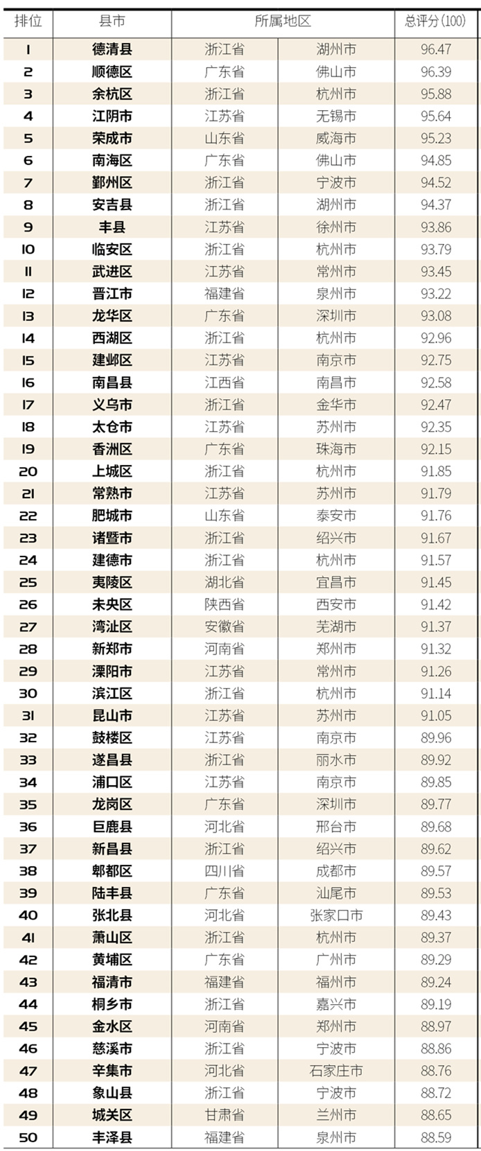 【百县榜】城市学会“思考” 治理更有温度——解码县域数字 ...-4.jpg