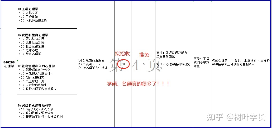 23心理学考研院校选择---浙江地区心理学宝藏院校大汇总<  ...-15.jpg