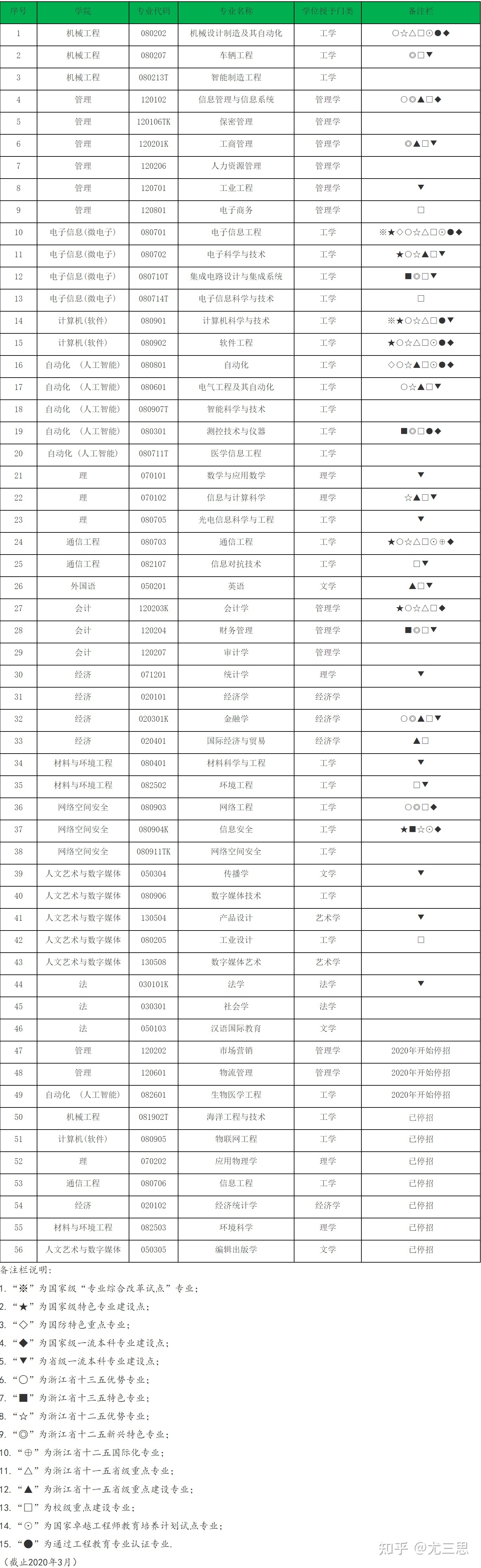 杭州电子科技大学：毕业生就业和薪水情况都不错，该报哪些 ...-13.jpg