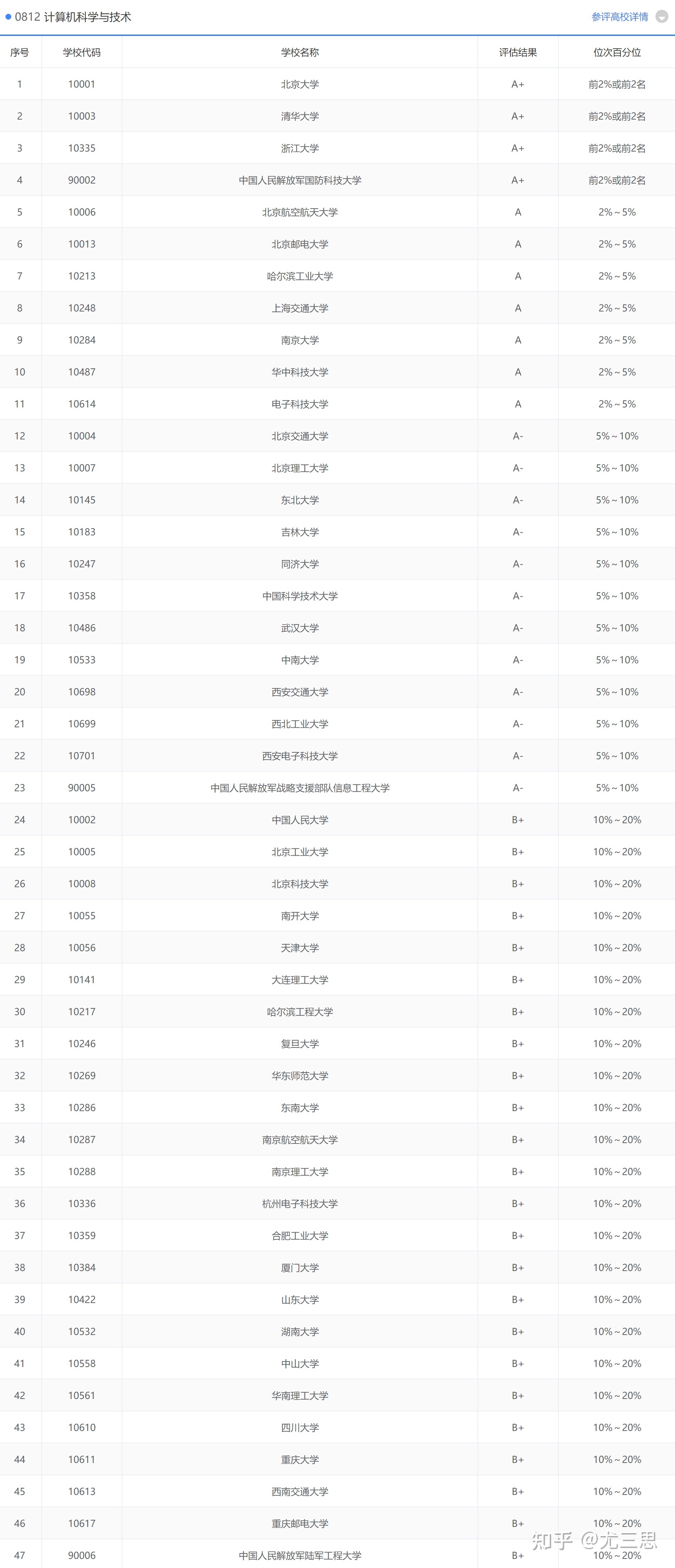 杭州电子科技大学：毕业生就业和薪水情况都不错，该报哪些 ...-6.jpg