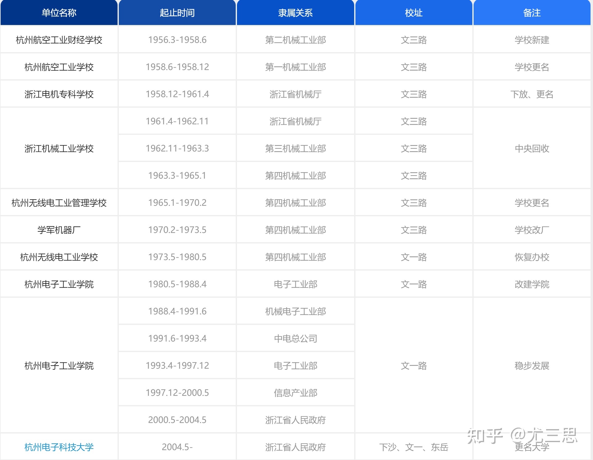 杭州电子科技大学：毕业生就业和薪水情况都不错，该报哪些 ...-7.jpg