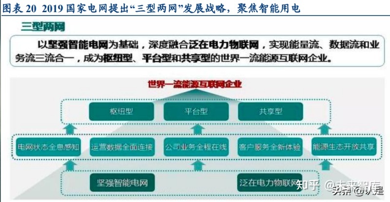 苏文电能研究报告：全产业链布局配网市场，高速成长进行时-6.jpg