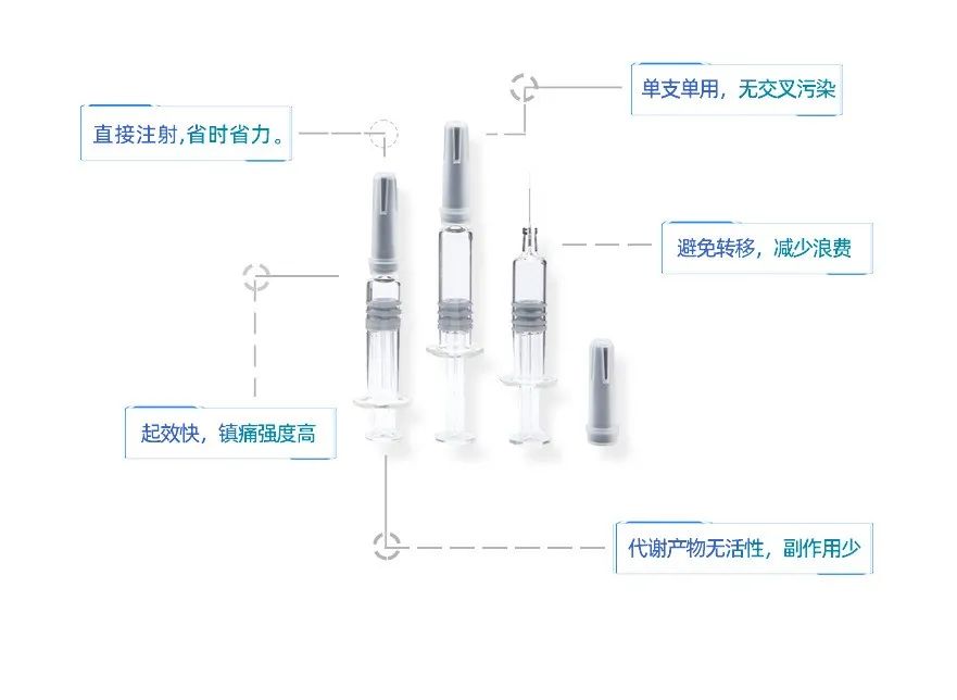 锐宁盐酸氢吗啡酮注射液(预灌封注射器包装)正式全国供货!w3.jpg