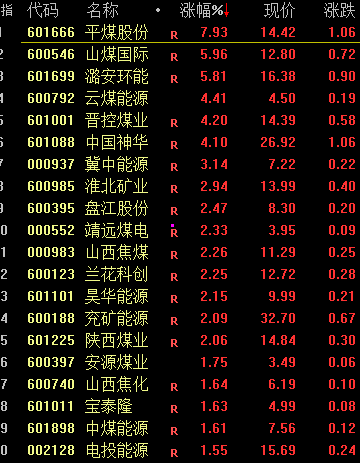 太刺激!A股一度恐慌，崩了4%后上演大奇迹日!谁在抄底救市?外资趁机跑了100亿!股民：保留几千块买电瓶车，准备当骑手w17.jpg