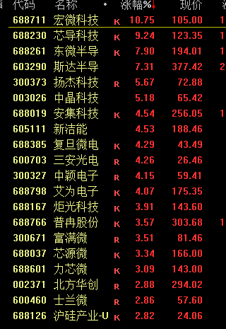 太刺激!A股一度恐慌，崩了4%后上演大奇迹日!谁在抄底救市?外资趁机跑了100亿!股民：保留几千块买电瓶车，准备当骑手w18.jpg