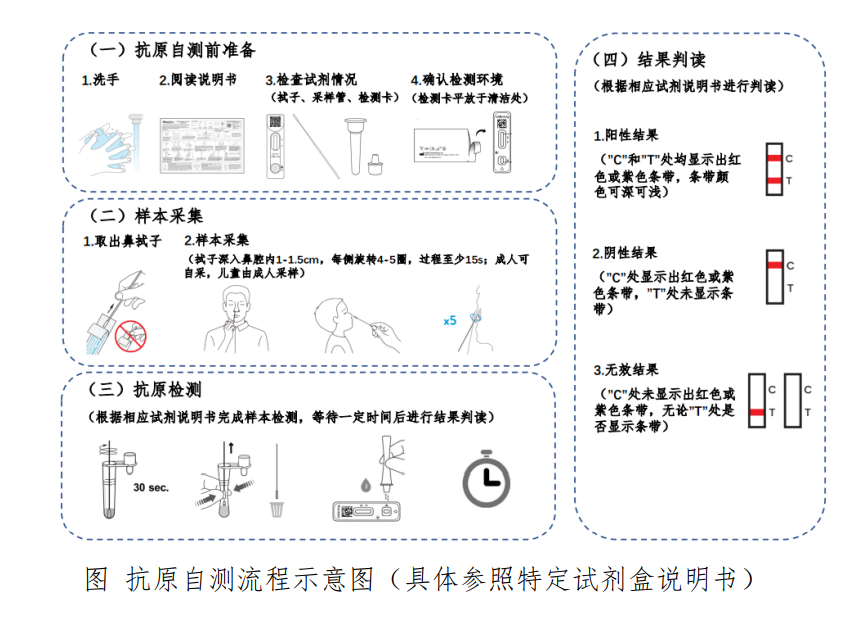 在家也能测新冠，15分钟出结果!老百姓大药房即将首批开售……w5.jpg