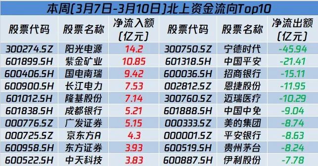 本周人均亏损约1.7万元!大奇迹日下，主力都在买什么?w4.jpg