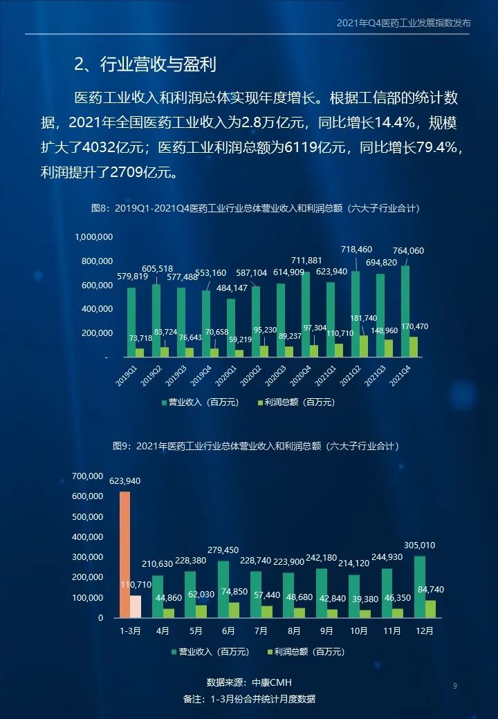 西普指数|医药行业高度景气，利润暴涨79.4%w9.jpg