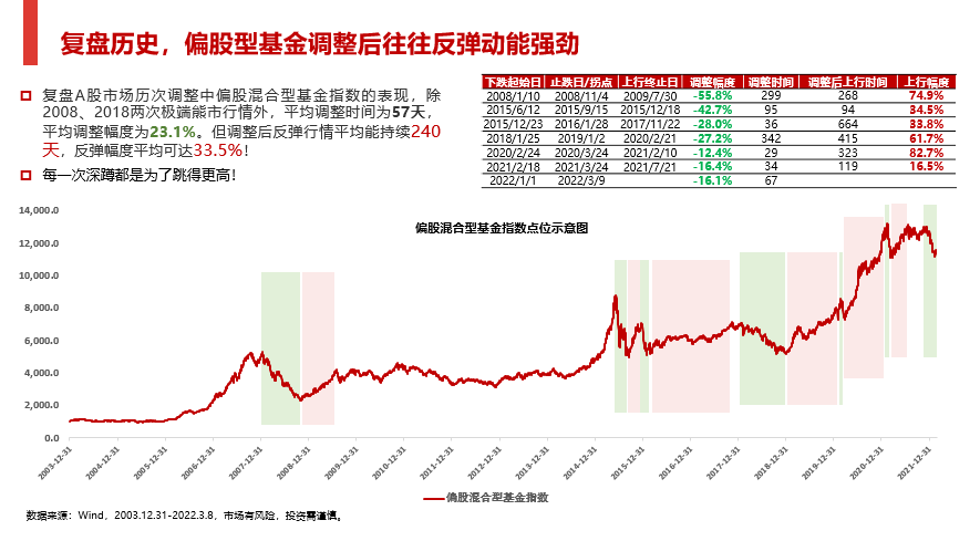 反攻!中概股和恒指期货飙涨!公私募、外资机构齐喊：恐慌是暂时的!人民币资产仍为全球“避风港”，A股后市可相对乐观!w5.jpg