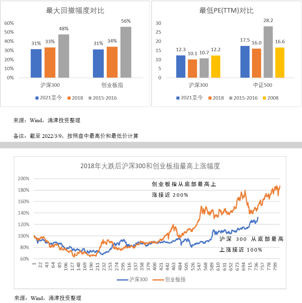 反攻!中概股和恒指期货飙涨!公私募、外资机构齐喊：恐慌是暂时的!人民币资产仍为全球“避风港”，A股后市可相对乐观!w6.jpg