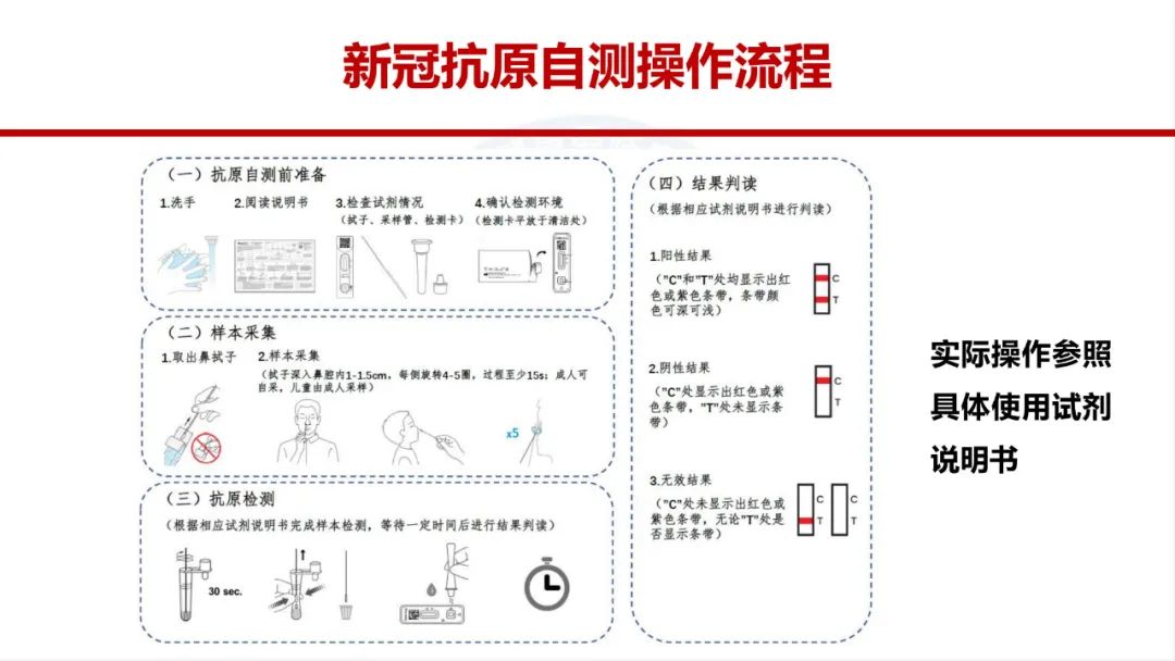 一般人群不要做新冠抗原检测!国家卫健委新冠抗原检测内部培训课件分享w36.jpg