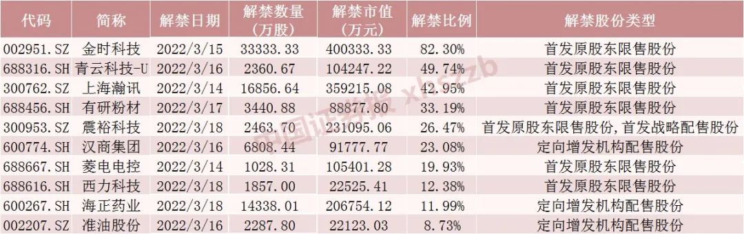 A股周报|外资逆势抢筹股曝光!抗原自检概念迎风口，拜登又对俄出手了w13.jpg