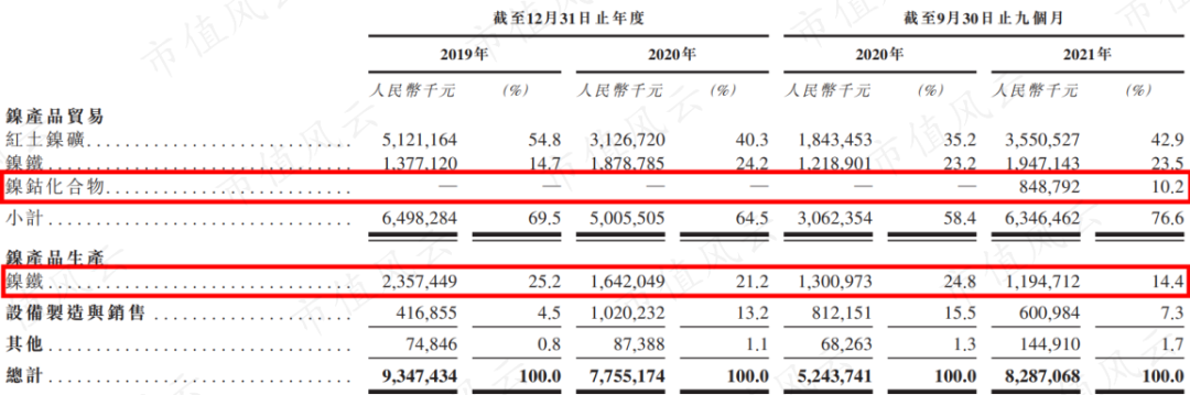 发朋友圈力挺青山“伦镍逼空”的宁波力勤董事长蔡建勇：上市背后神秘的印尼资本，资金重压下突击分红6.7亿w36.jpg