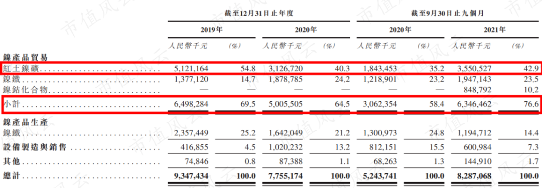 发朋友圈力挺青山“伦镍逼空”的宁波力勤董事长蔡建勇：上市背后神秘的印尼资本，资金重压下突击分红6.7亿w30.jpg