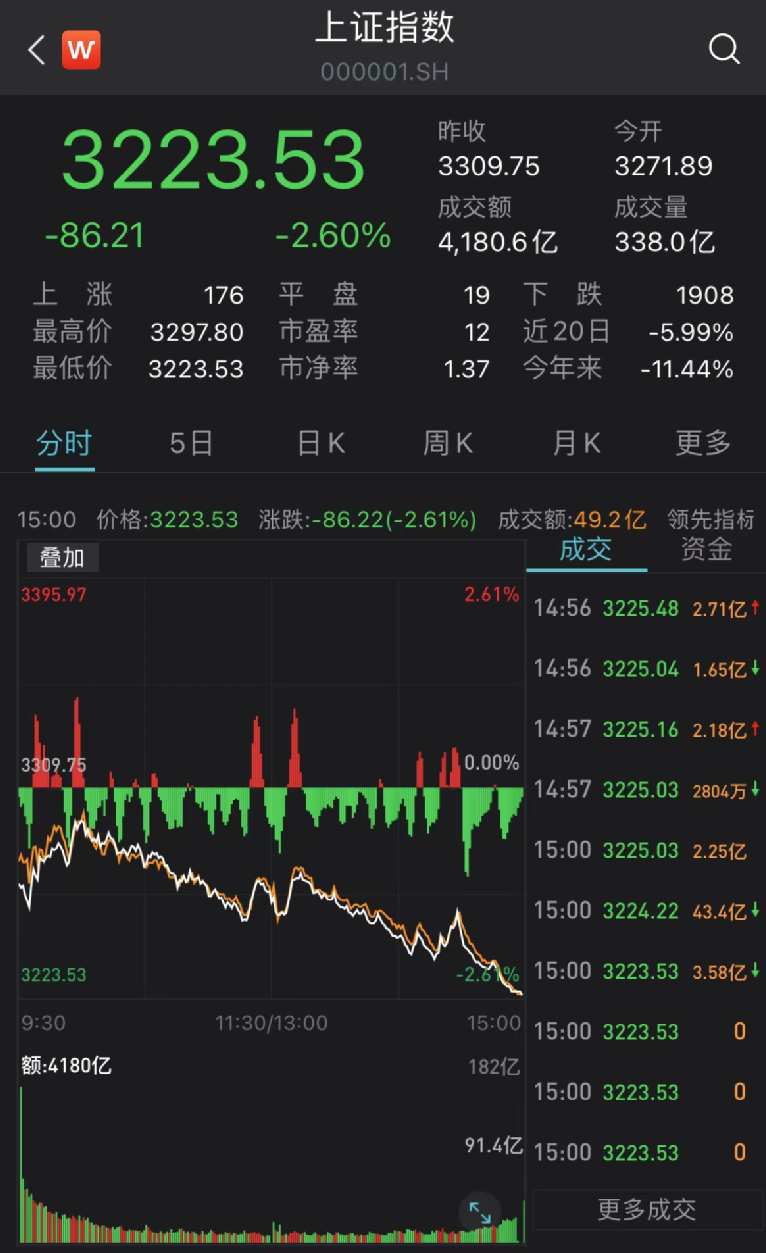 A股港股暴跌原因找到了!刚刚，25家基金火速解读!美国声称“俄向中国提军事援助要求”，赵立坚回应!俄乌第四轮谈判来了w3.jpg