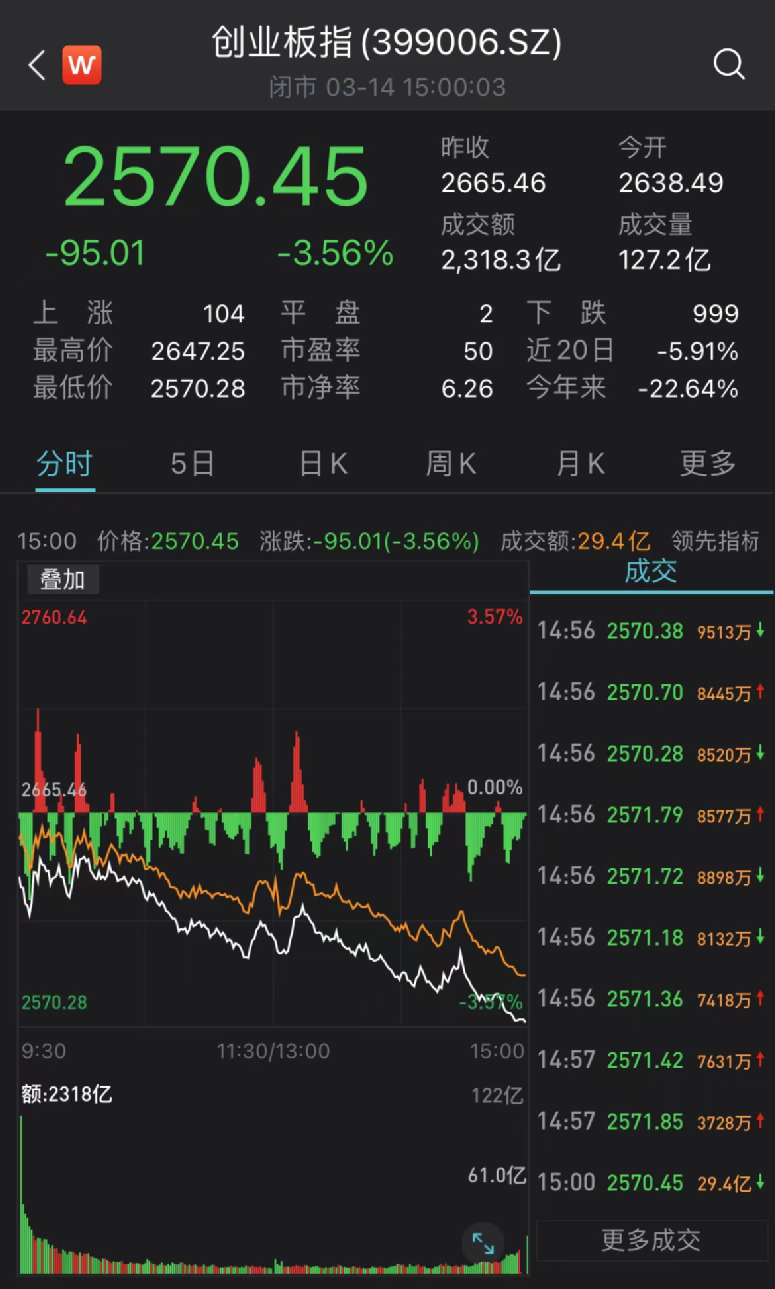 A股港股暴跌原因找到了!刚刚，25家基金火速解读!美国声称“俄向中国提军事援助要求”，赵立坚回应!俄乌第四轮谈判来了w4.jpg