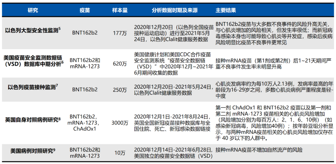 mRNA疫苗安全性受质疑?FDA数据真相来了!w10.jpg