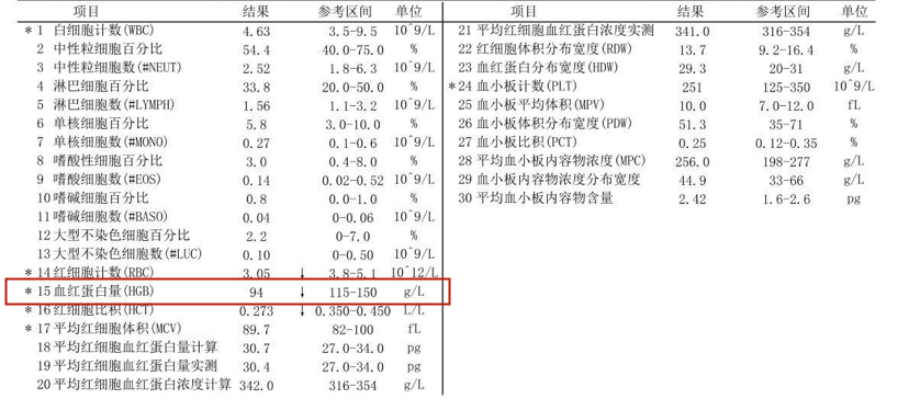 不管好这一点，肾病恶化快!肌酐高的患者尤其要重视w1.jpg