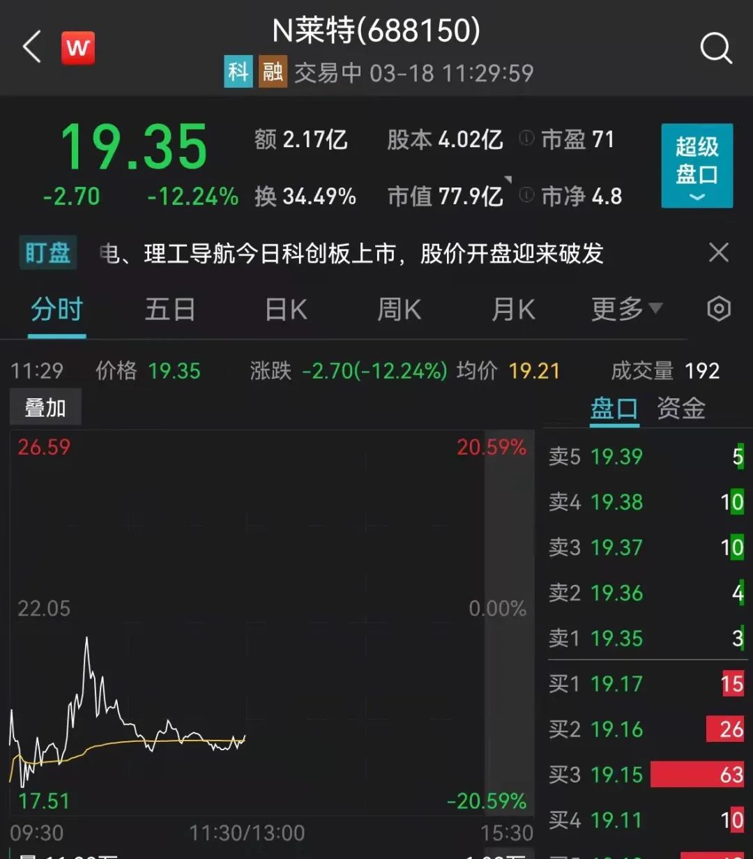 热搜第一：鸿星尔克又火了!一板块大爆发，掀涨停潮，超级牛股狂飙近400%!恒生科技大跌近6%，两新股一起破发!刚刚，深交所放大招w25.jpg