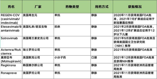 第九版《新冠肺炎诊疗方案》点名的特效药，你用得起吗?w10.jpg