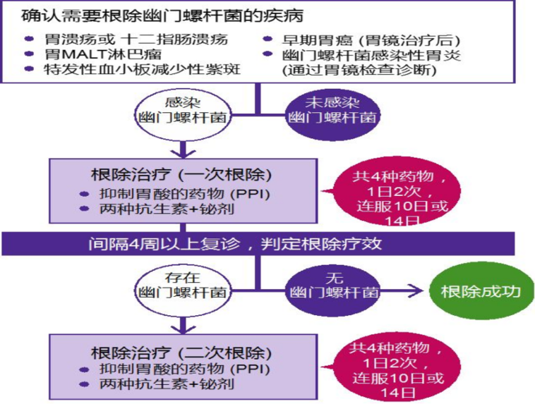 一人中招可能会传染全家人!这种细菌应该如何治疗?千万别信偏方!w11.jpg