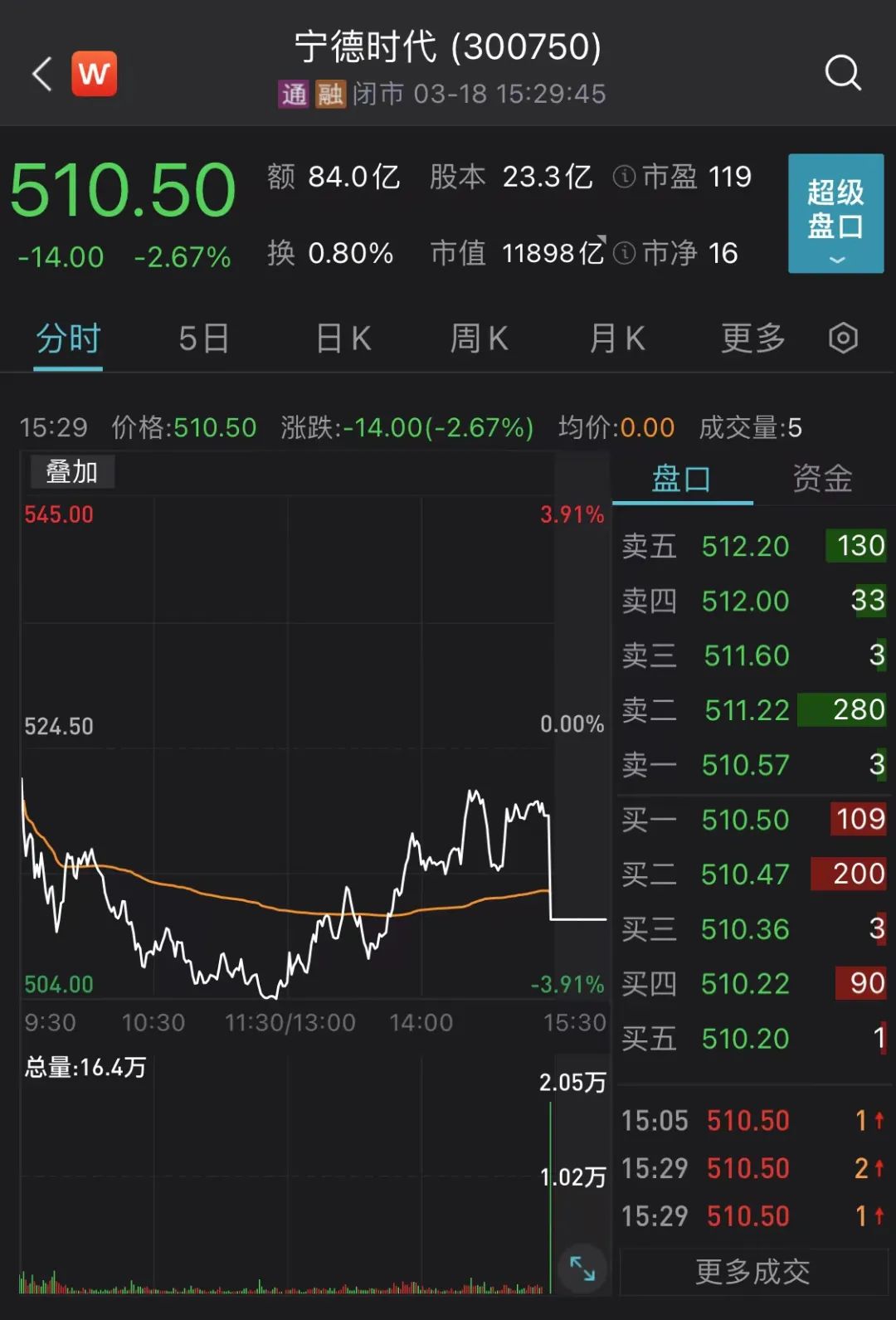 外资出手了!A股尾盘“神奇3分钟”再现，下周这一数据很关键w4.jpg