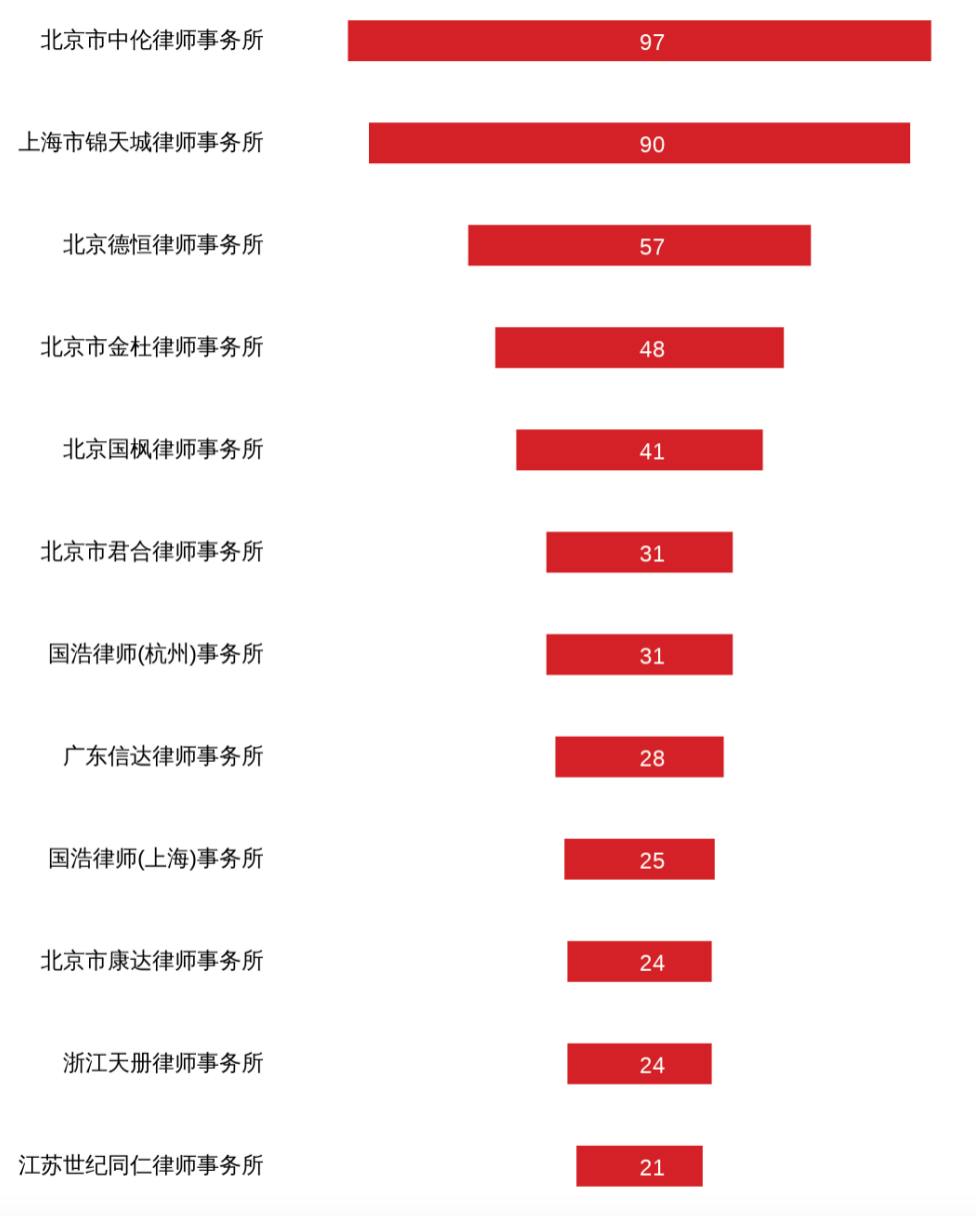 808家企业排队A股IPO!年内首例，这家公司上会前撤回材料(附最新IPO排队名单)w11.jpg