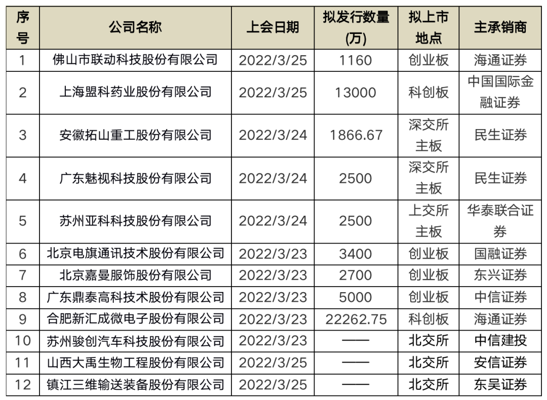 808家企业排队A股IPO!年内首例，这家公司上会前撤回材料(附最新IPO排队名单)w16.jpg