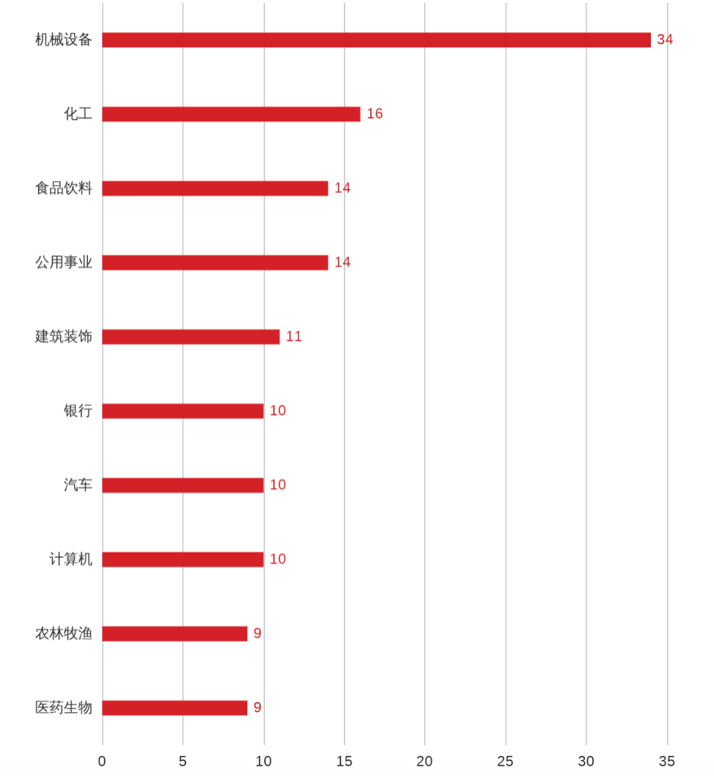 808家企业排队A股IPO!年内首例，这家公司上会前撤回材料(附最新IPO排队名单)w6.jpg