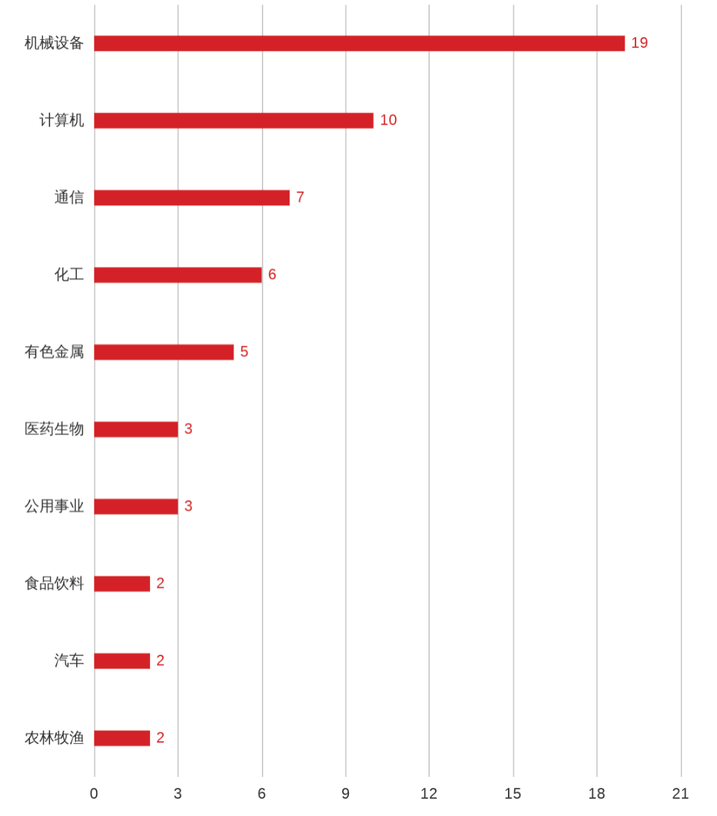 808家企业排队A股IPO!年内首例，这家公司上会前撤回材料(附最新IPO排队名单)w9.jpg