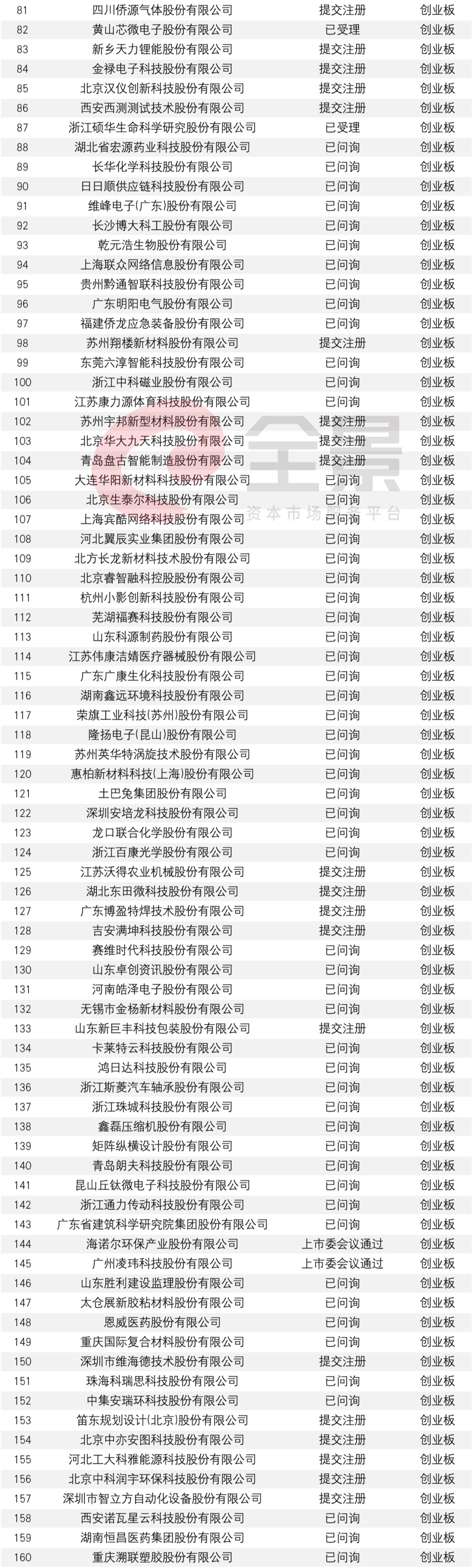 808家企业排队A股IPO!年内首例，这家公司上会前撤回材料(附最新IPO排队名单)w27.jpg