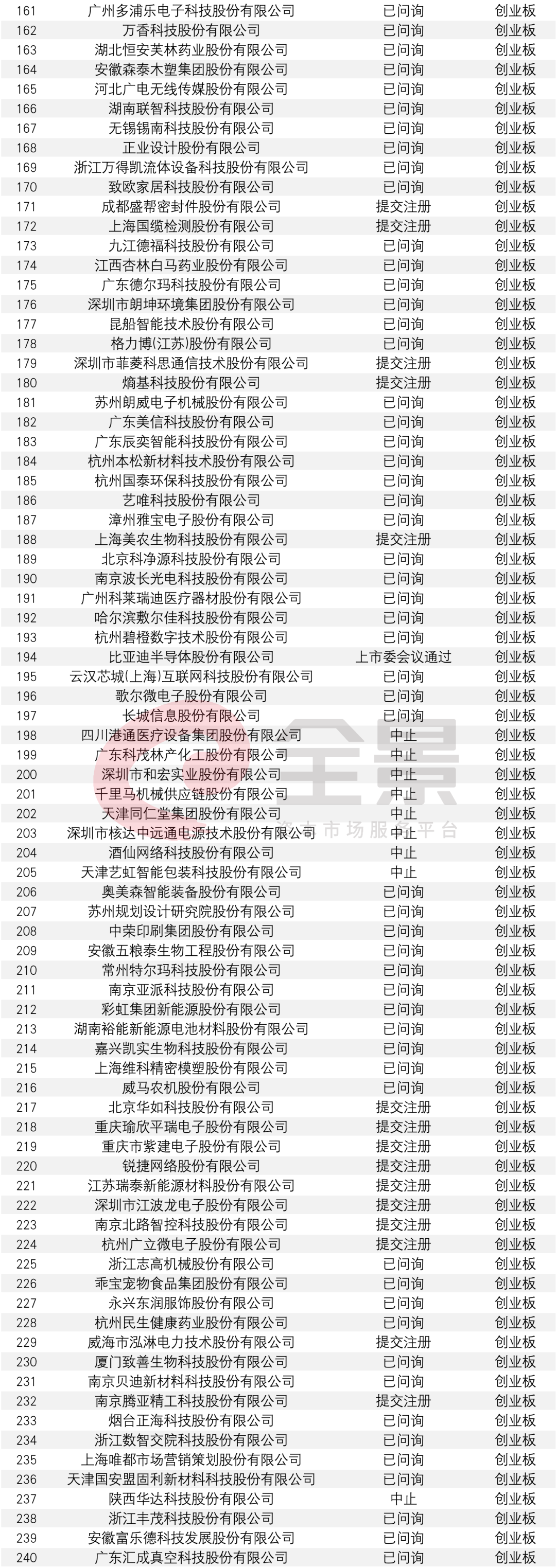 808家企业排队A股IPO!年内首例，这家公司上会前撤回材料(附最新IPO排队名单)w28.jpg