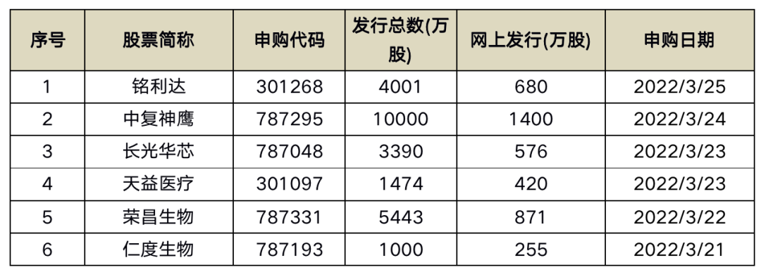 808家企业排队A股IPO!年内首例，这家公司上会前撤回材料(附最新IPO排队名单)w18.jpg