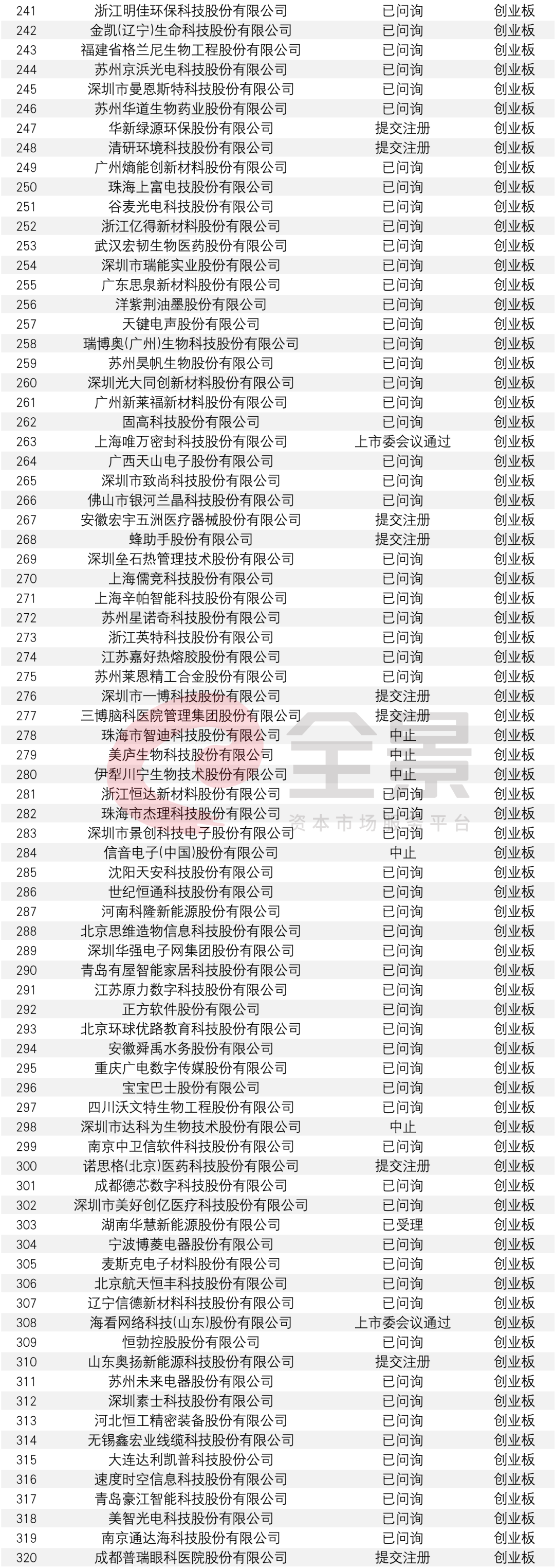 808家企业排队A股IPO!年内首例，这家公司上会前撤回材料(附最新IPO排队名单)w29.jpg