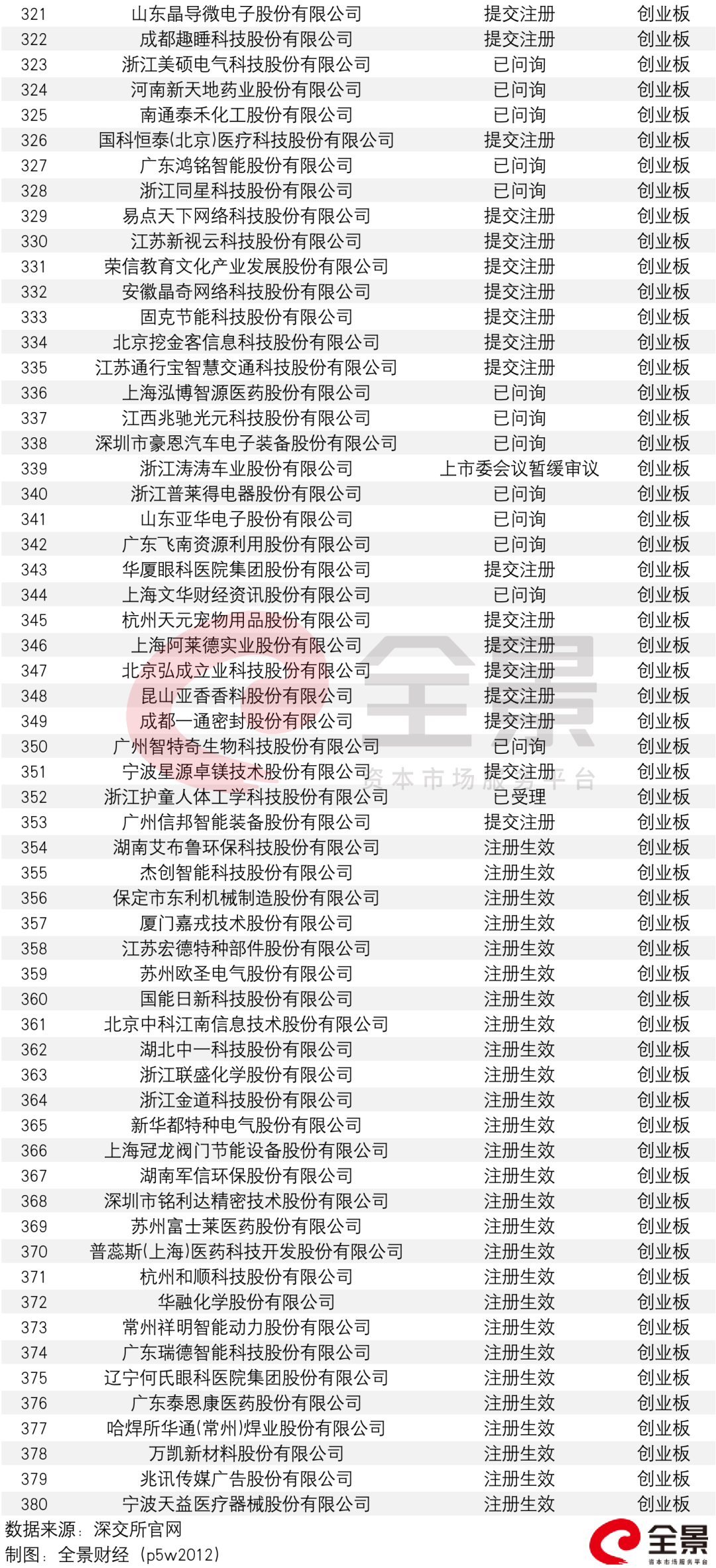 808家企业排队A股IPO!年内首例，这家公司上会前撤回材料(附最新IPO排队名单)w30.jpg