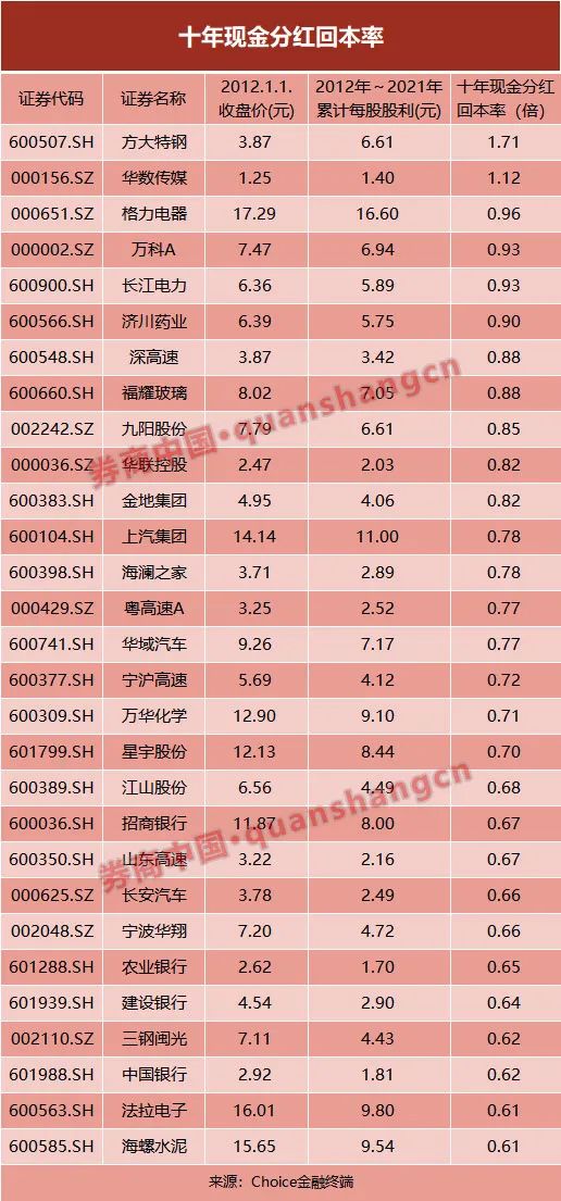 2天暴跌3天大涨，市场先生为何反复无常?如何建立长期投资信仰?这些公司仅靠分红就已回本w5.jpg