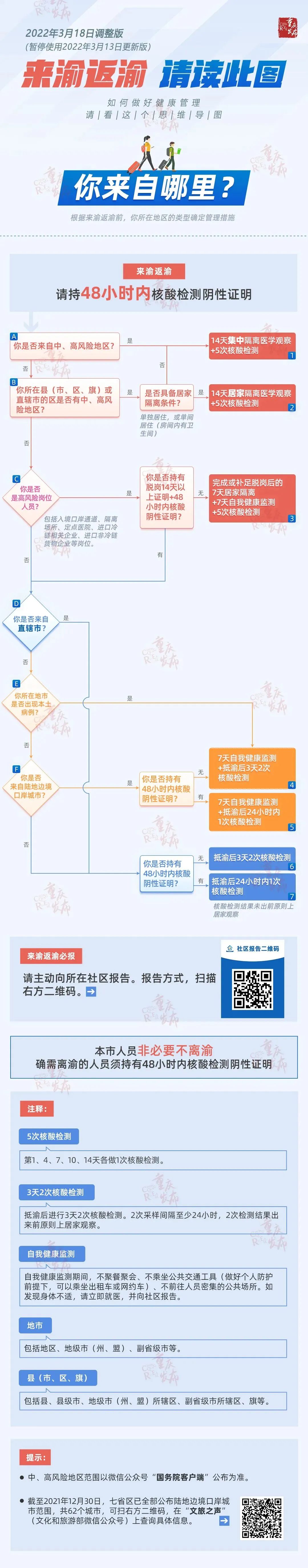 [紧急扩散]来渝返渝离渝，请持48小时核酸阴性证明!w2.jpg