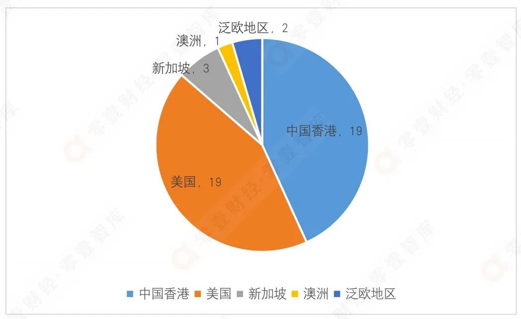 富途2021年财报：国际化进程提速，全球用户数超1700万w5.jpg