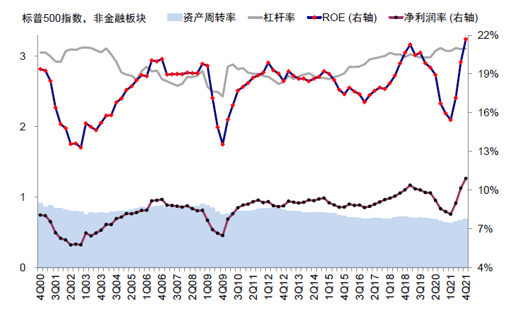 中金：盈利能否成为美股的“依靠”?w23.jpg