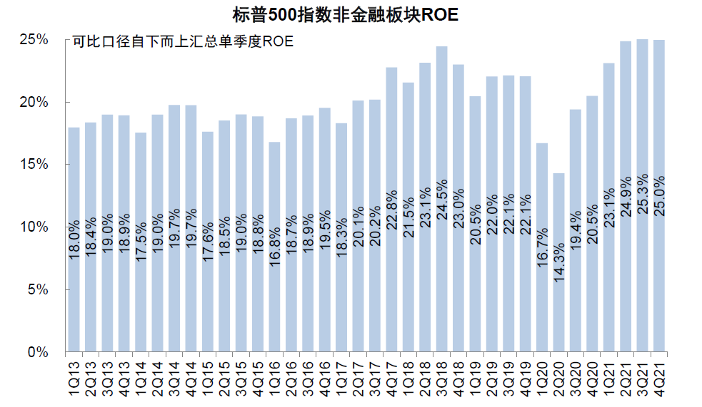 中金：盈利能否成为美股的“依靠”?w25.jpg