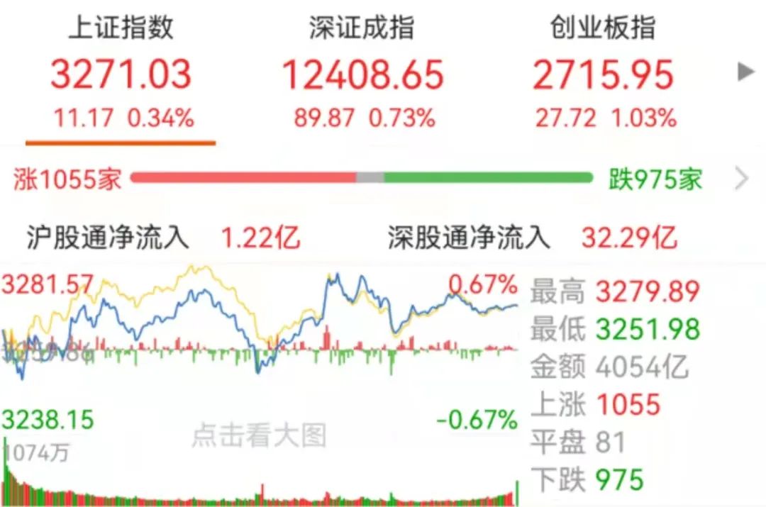 直线涨停，中兴通讯“五年监察期”结束，48万股民兴奋了!地产再掀涨停潮，释放什么信号?w2.jpg