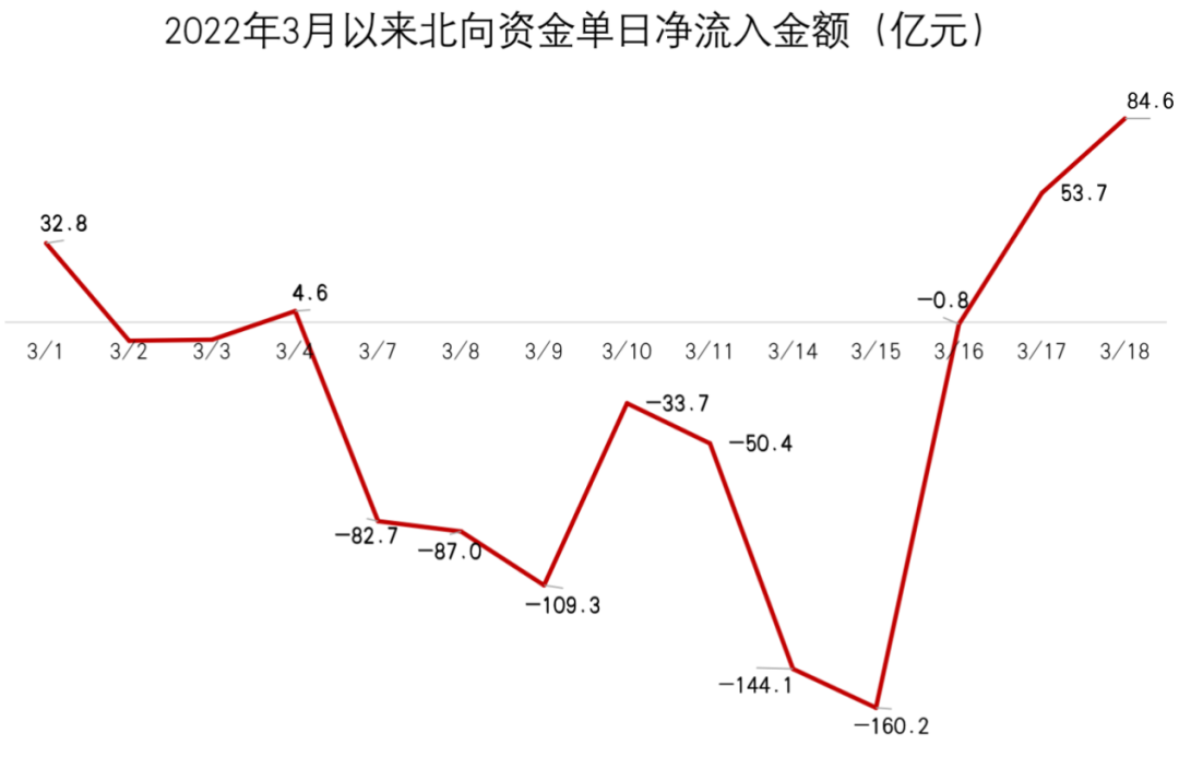 什么信号?外资突然掉头涌入A股，狂买玻尿酸龙头!茅台却被意外抛售，嗅到了什么?机构组团唱多w4.jpg