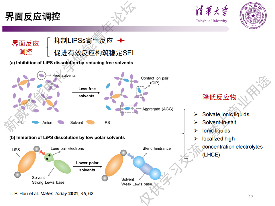 【第 10 期·精彩回放+PPT】清华侯立鹏博士:锂硫电池负极界面反应调控w19.jpg