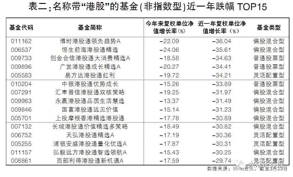 放下“傲慢与偏见”，三十年风水轮流转，2022年能否困境反转?w4.jpg