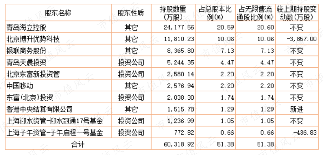 蹭概念全靠董秘一张嘴，“市值管理”全靠董秘吹!海联金汇：互动易问答与股价上涨无缝衔接，北向资金精准潜伏高抛低吸w25.jpg